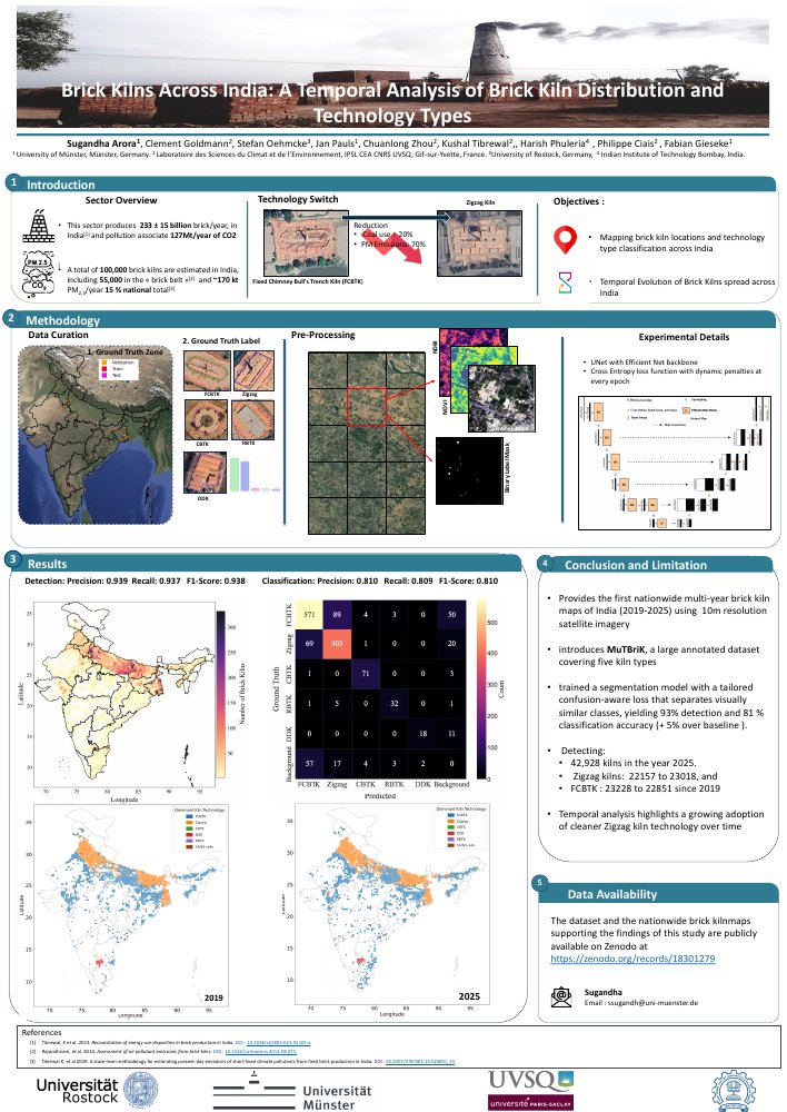 Brick Kilns Across India: A Temporal Analysis of Brick Kiln Distribution and Technology Types — Sugandha Arora and co-authors