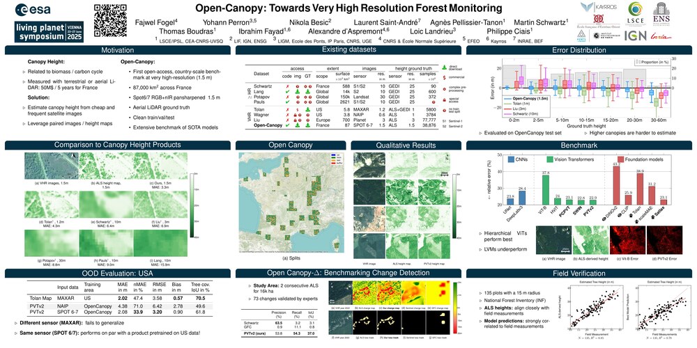 Open-Canopy: Towards Very High Resolution Forest Monitoring