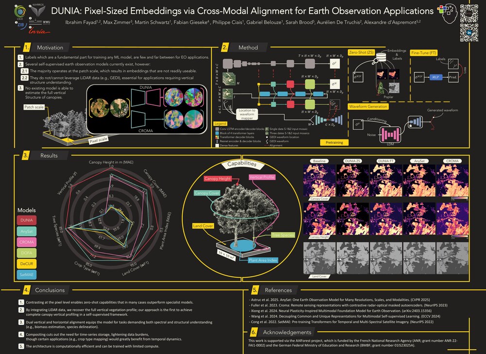 DUNIA: Pixel-Sized Embeddings via Cross-Modal Alignment for Earth Observation Applications