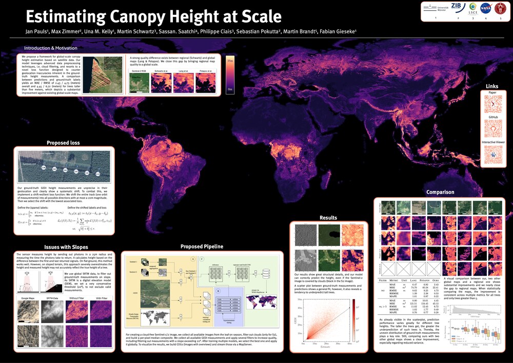 Estimating Canopy Height at Scale
