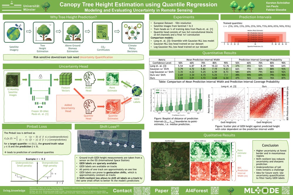 Canopy Tree Height Estimation using Quantile Regression: Modeling and Evaluating Uncertainty in Remote Sensing — Karsten Schrödter, Jan Pauls and Fabian Gieseke